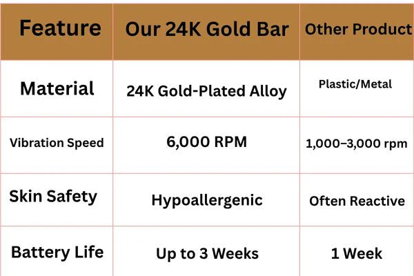 24K Gold Energy Beauty Bar Electric Facial Massage Roller